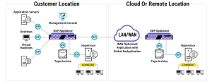 9000 Series deployment diagram