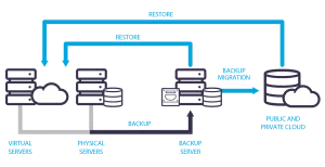 Traditional-Tape-Based-Backup-Diagram