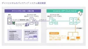 システム構成図
