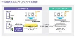 システム構成図