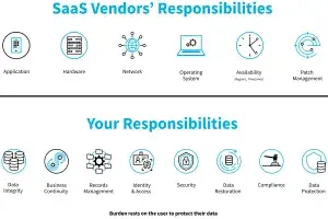 List of vendor and customer responsibilities